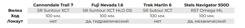 table2
