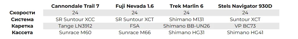 table3