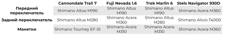 table4
