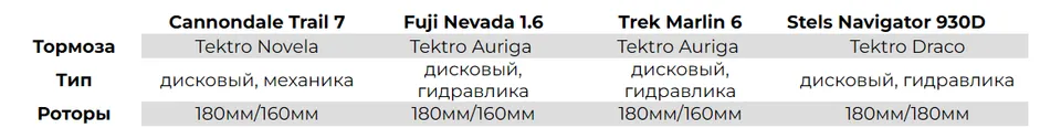 table5