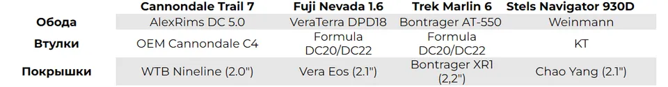 table 6